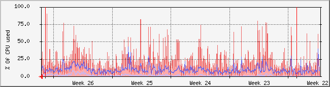 month