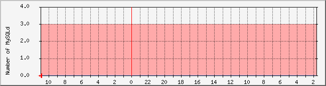 www.nicebook.net_ftpd Traffic Graph