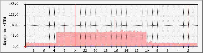 www.nicebook.net_httpd Traffic Graph