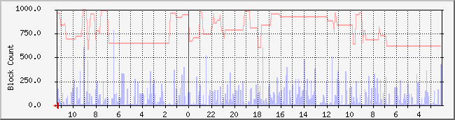 www.nicebook.net_io Traffic Graph
