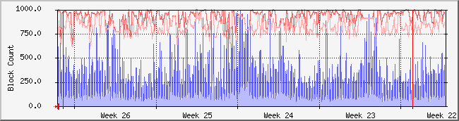 month