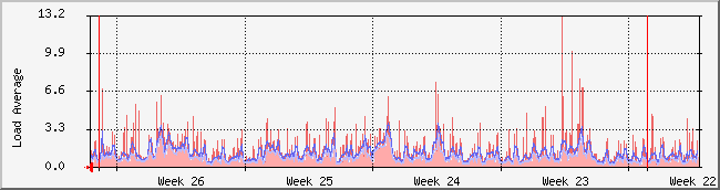 month