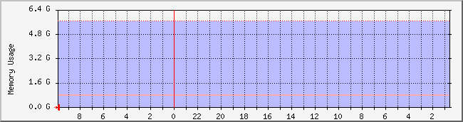 www.nicebook.net_mem Traffic Graph