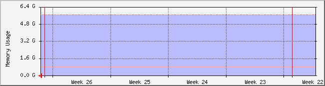 month
