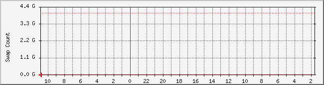 www.nicebook.net_swap Traffic Graph