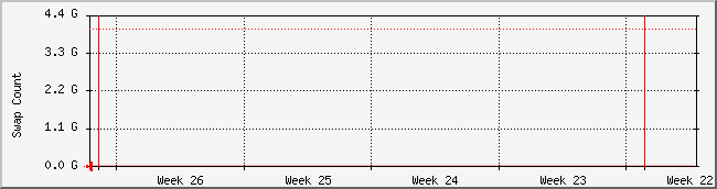 month